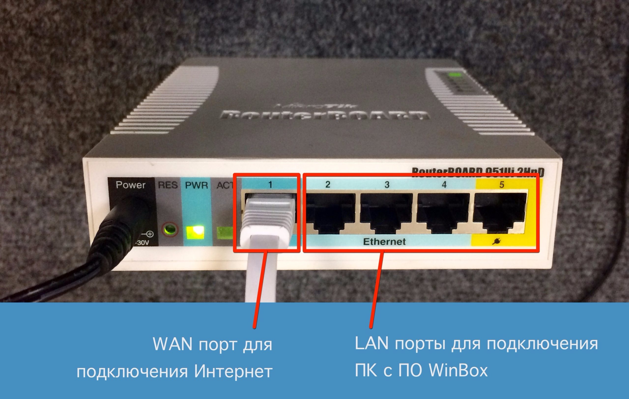 Настройка служебного соединения на Mikrotik — иллюстрация 6